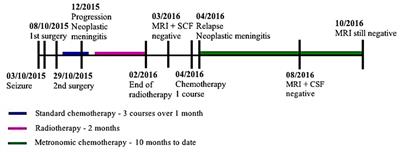 Sustained Complete Response to Metronomic Chemotherapy in a Child with Refractory Atypical Teratoid Rhabdoid Tumor: A Case Report